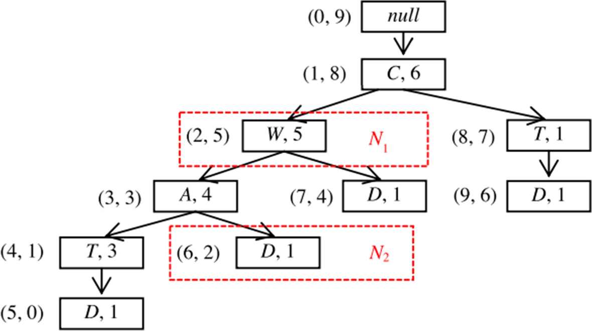 Fig. 5