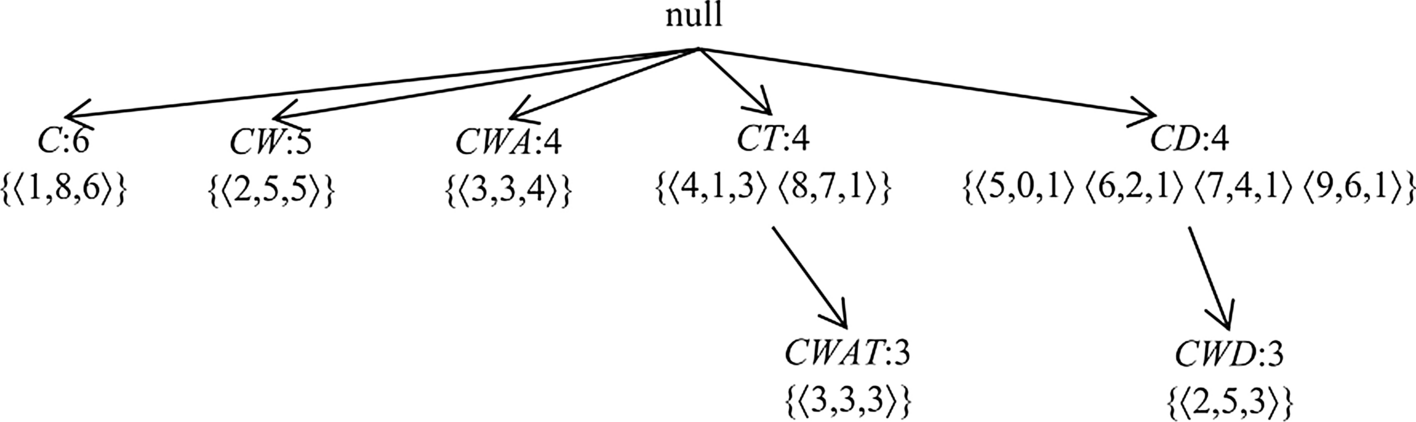 Fig. 7