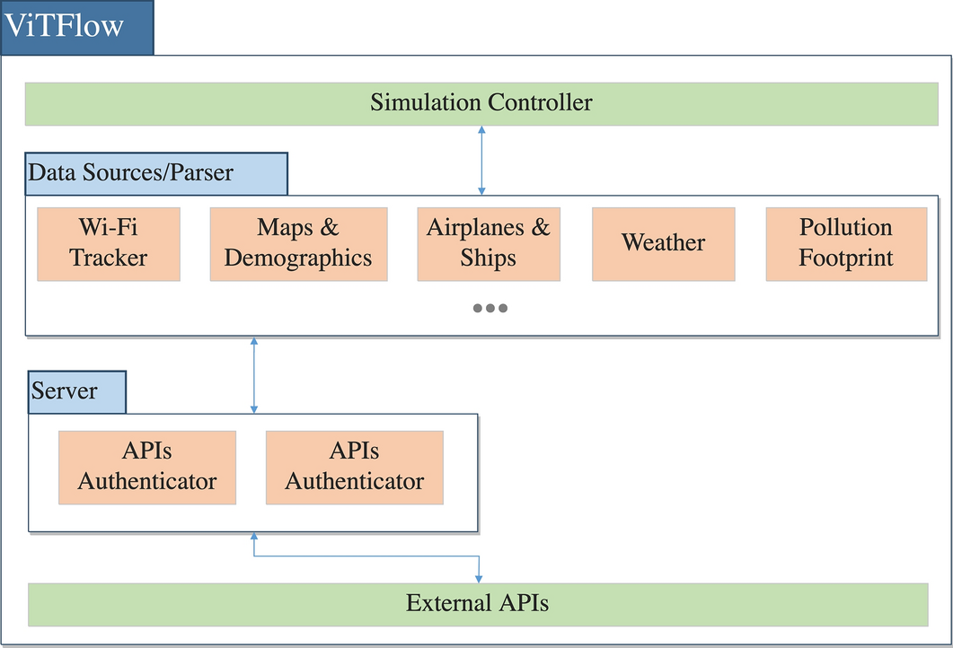 Fig. 2