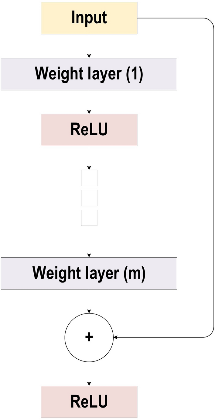 Fig. 20