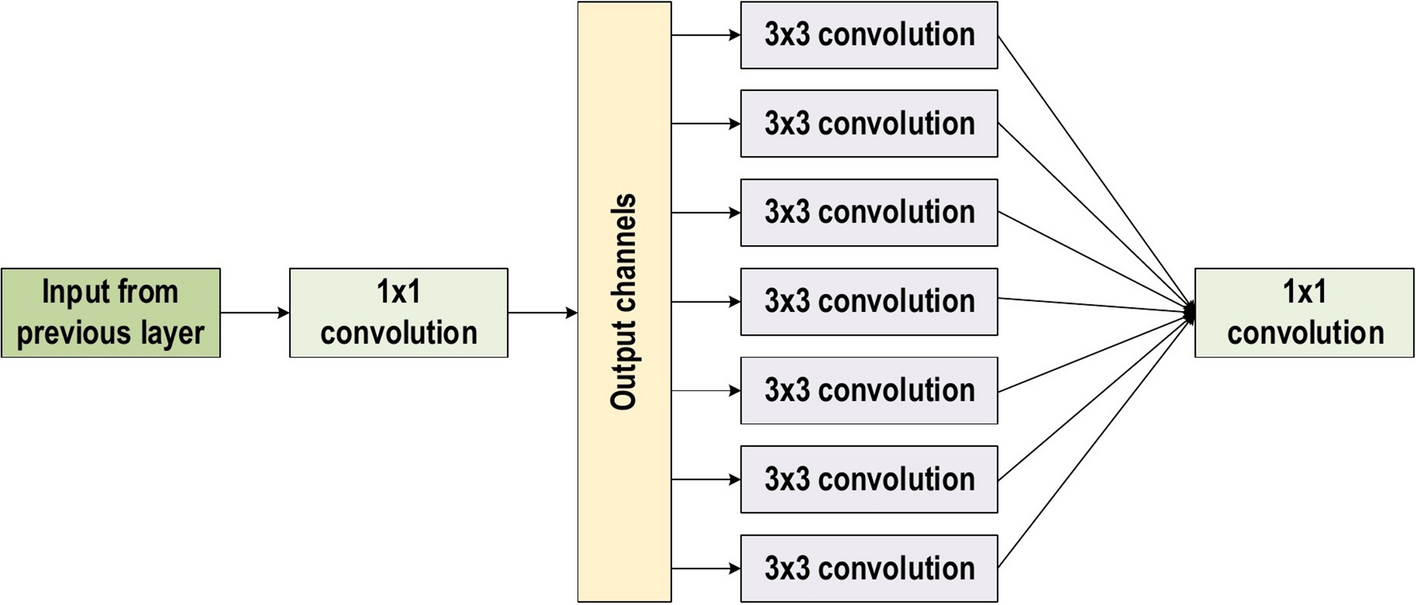 Fig. 24