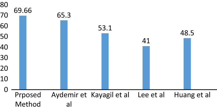 Fig. 4