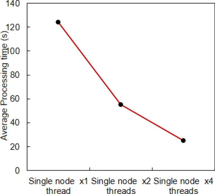 Fig. 15