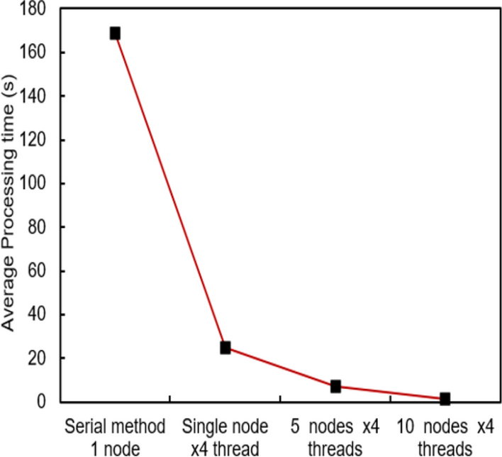 Fig. 17