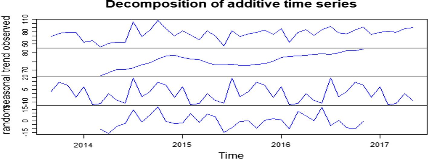 Fig.4