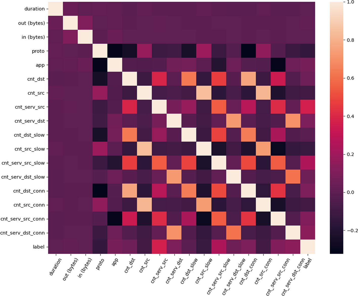 Fig. 4