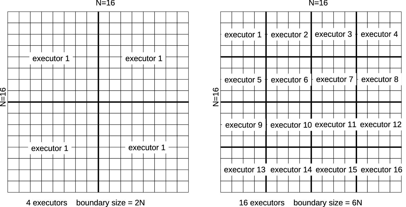 Fig. 10