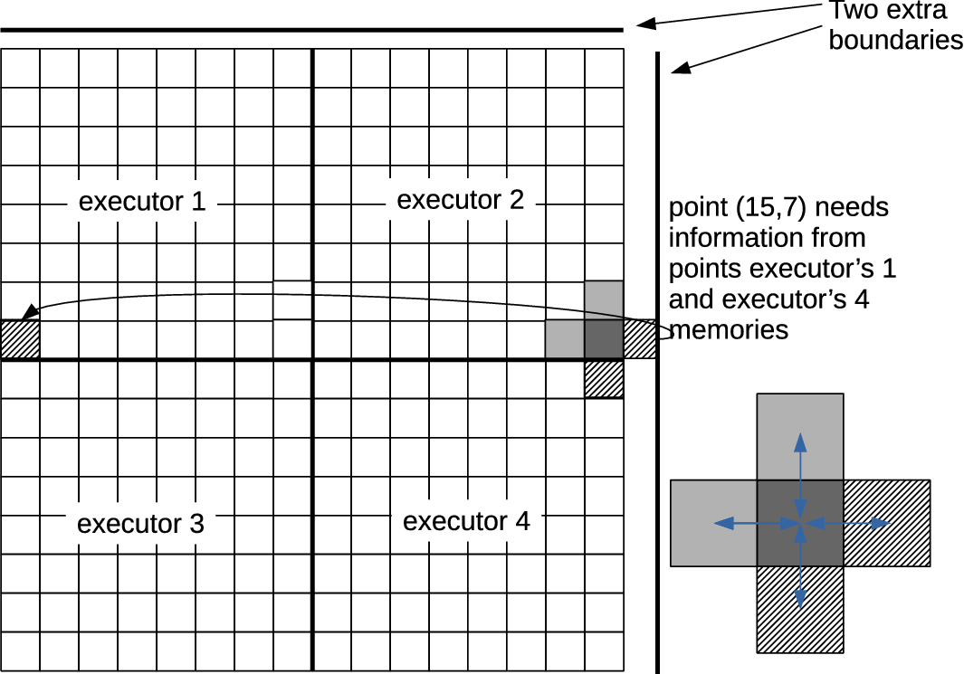 Fig. 11