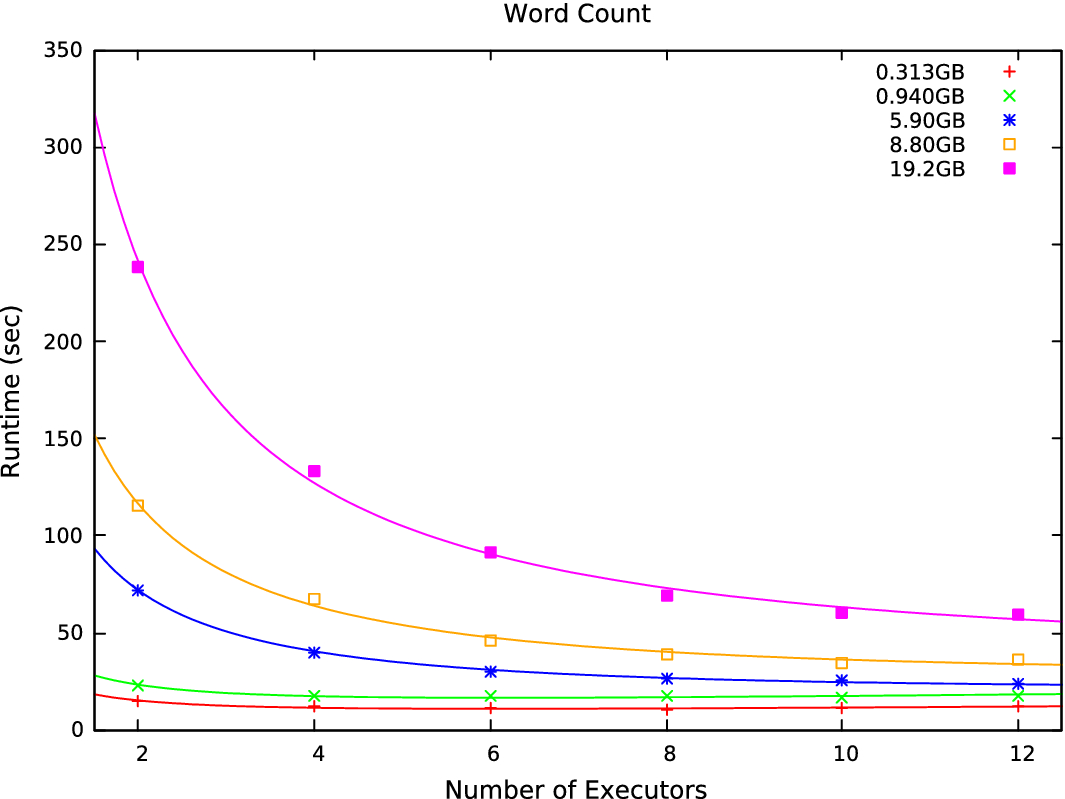 Fig. 14