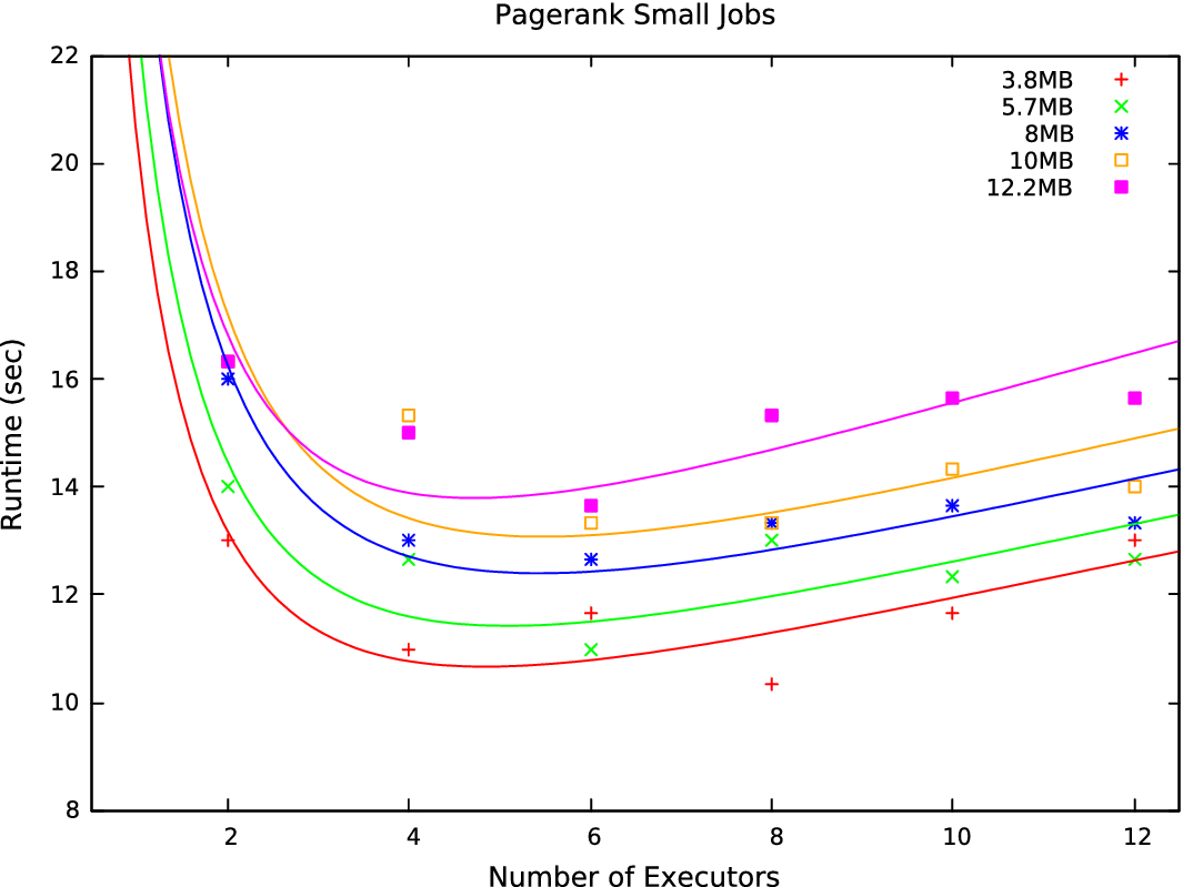 Fig. 17