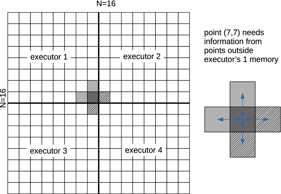 Fig. 9