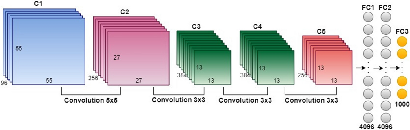 Fig. 7