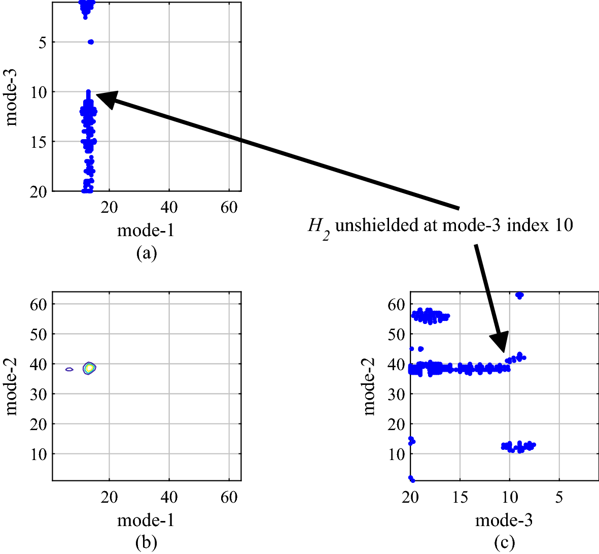 Fig. 8