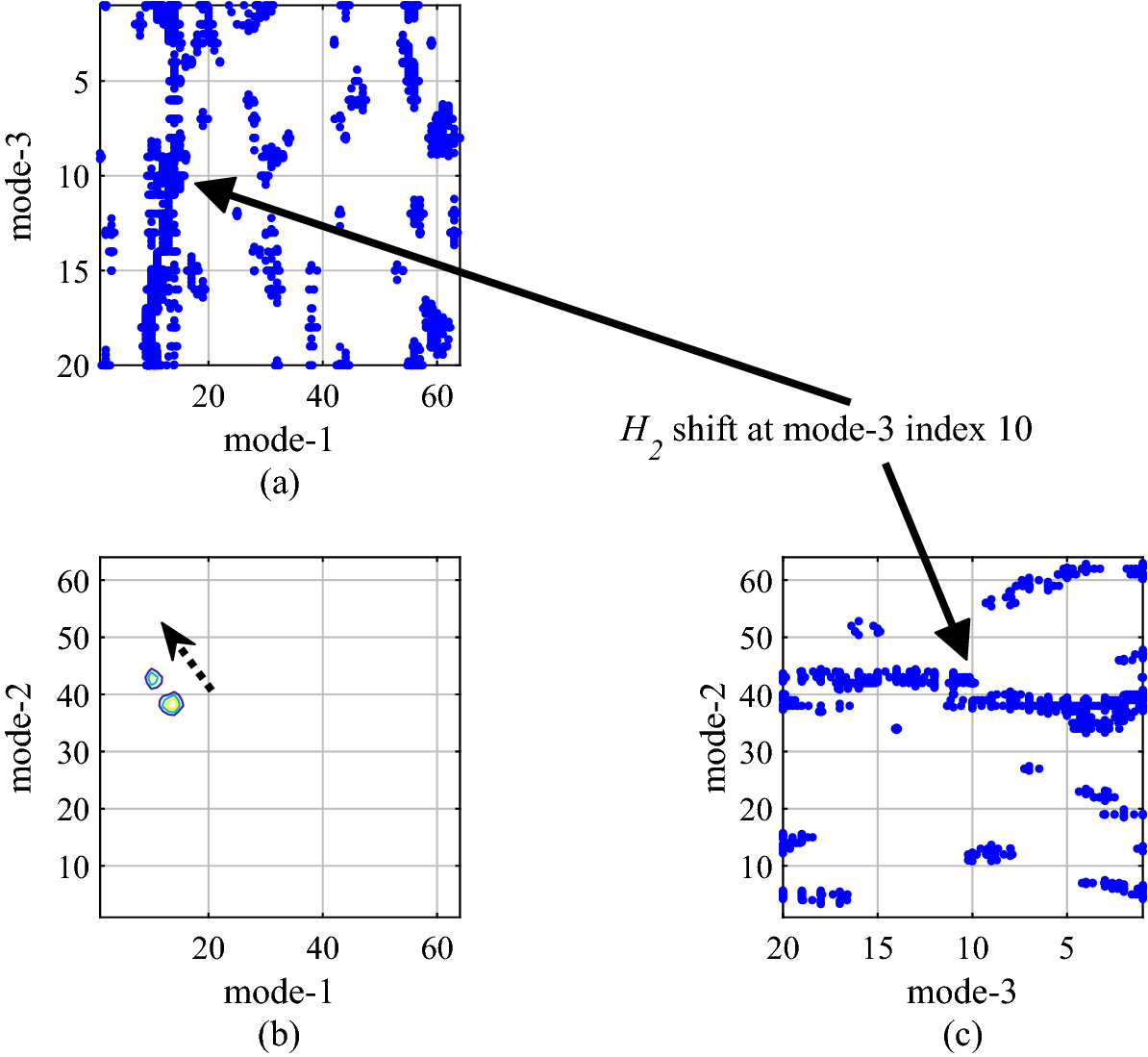 Fig. 9