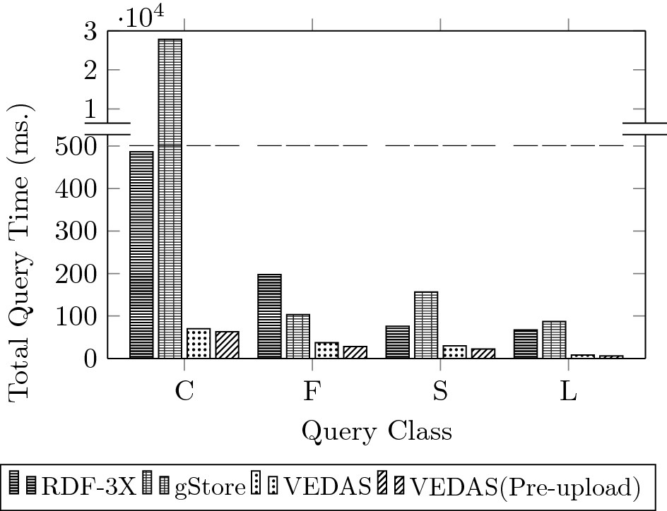 Fig. 14