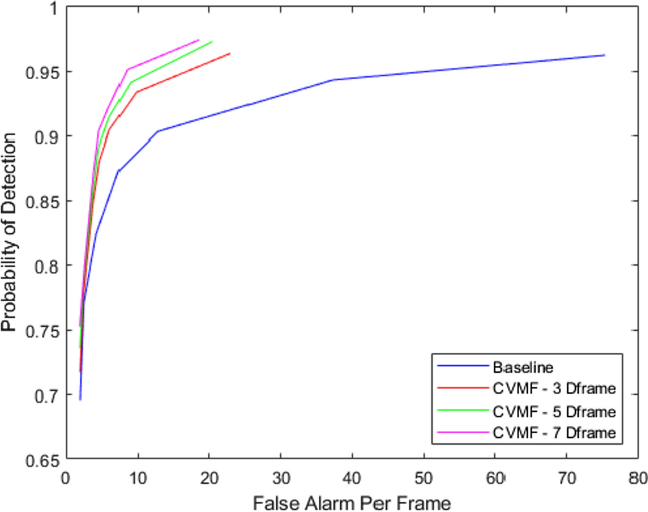 Fig. 10