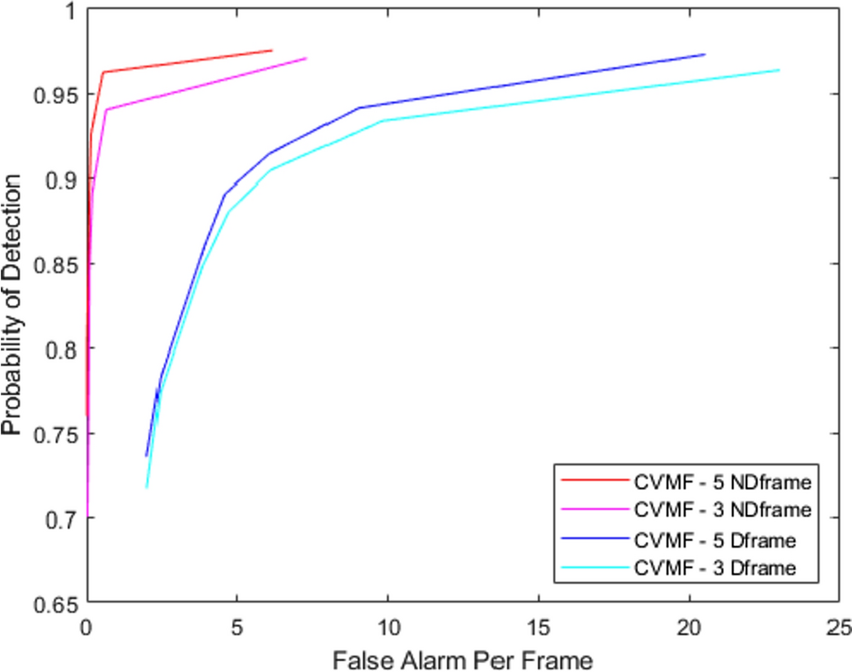 Fig. 12