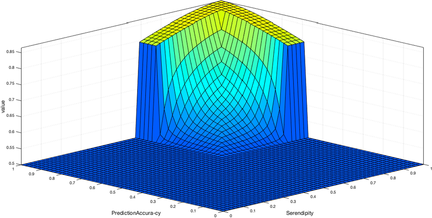 Fig. 13