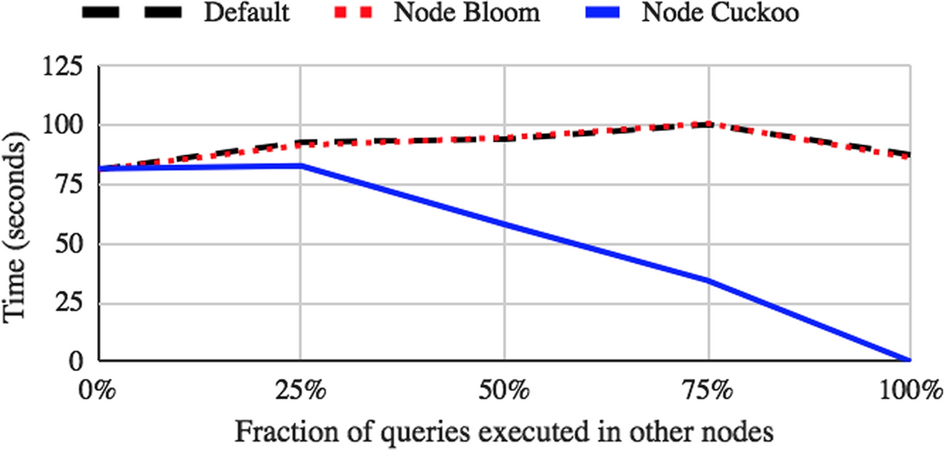 Fig. 11