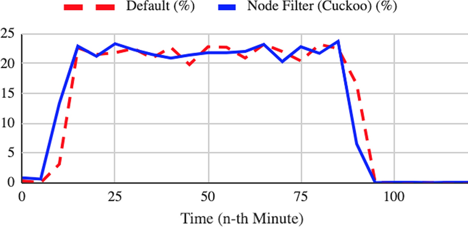 Fig. 15