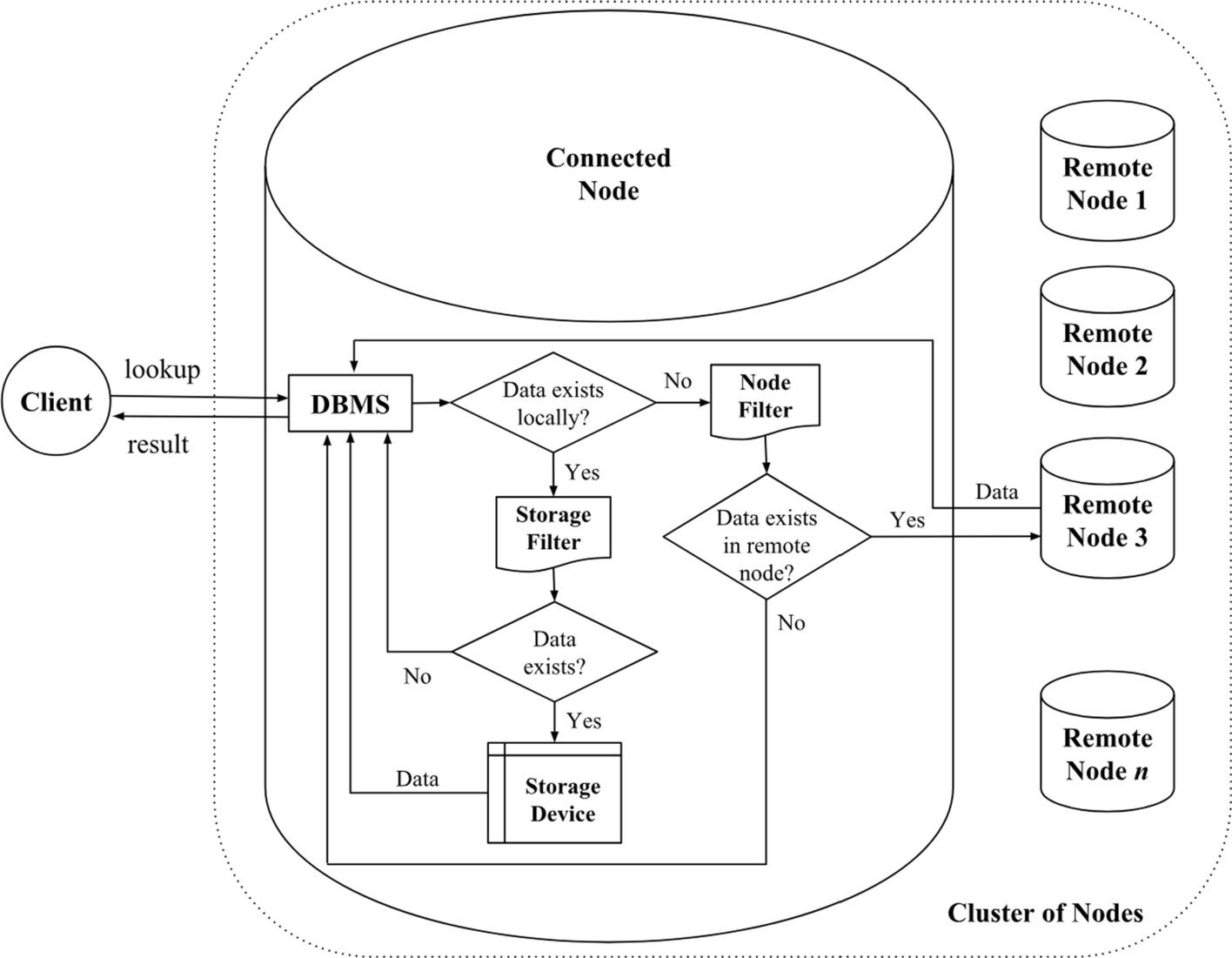 Fig. 18