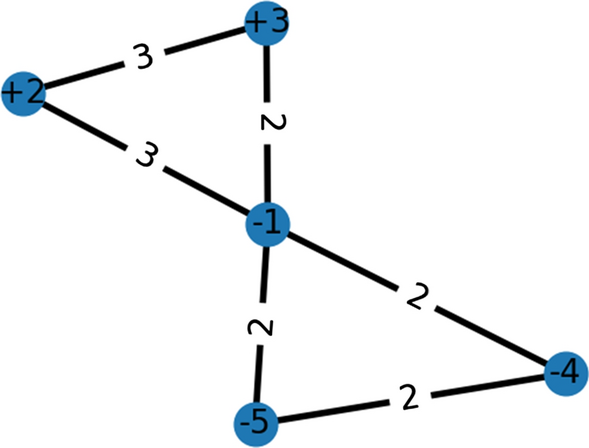 Fig. 2