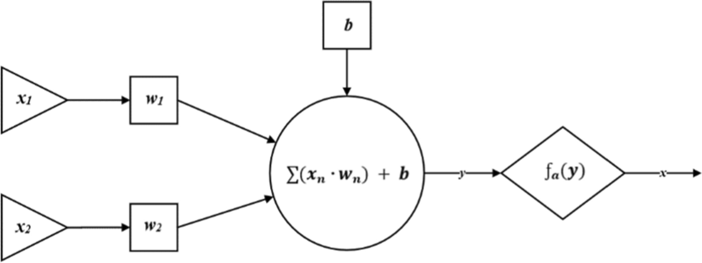 Fig. 2