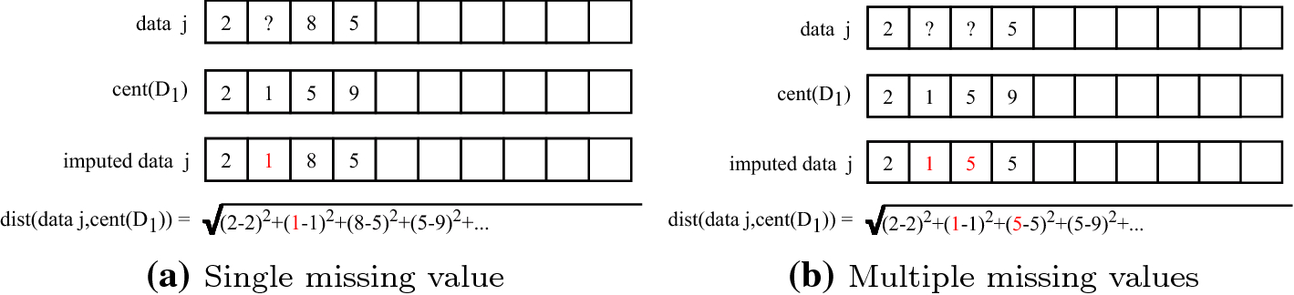 Fig. 8