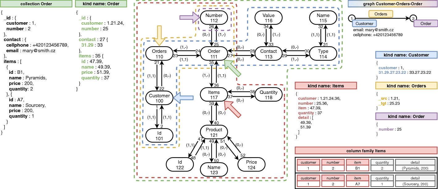 Fig. 12