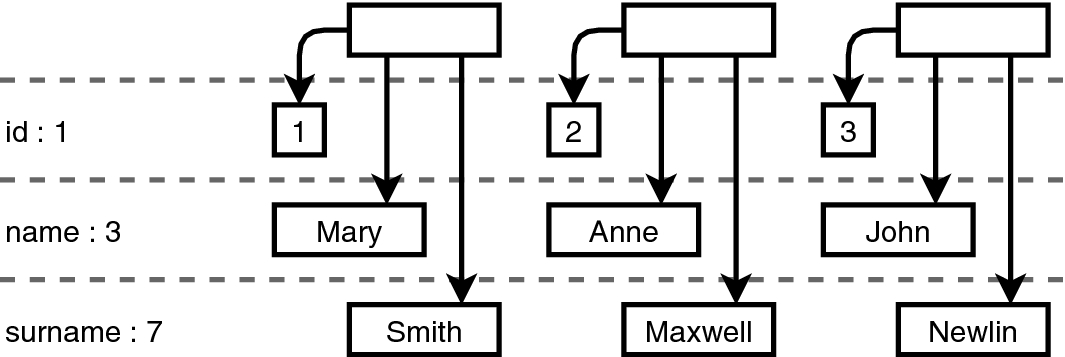 Fig. 9