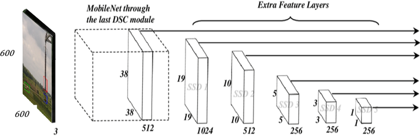 Fig. 7