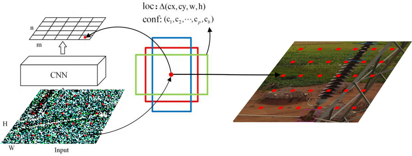 Fig. 9