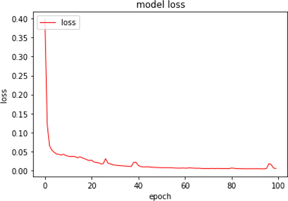 Fig. 12