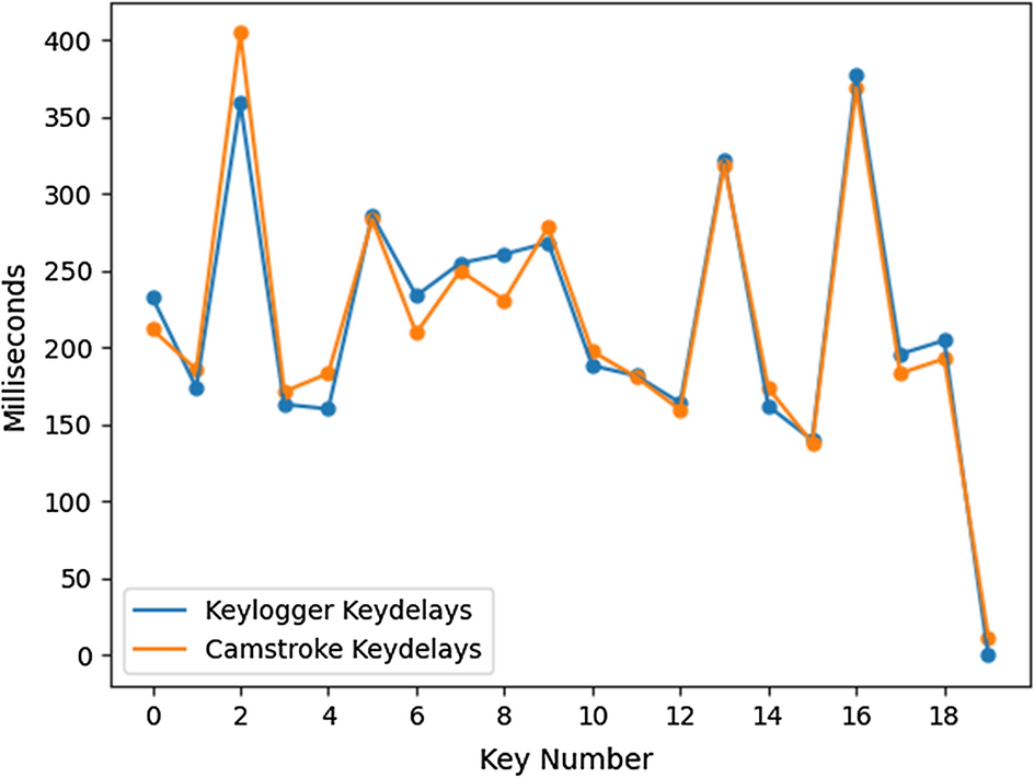 Fig. 10