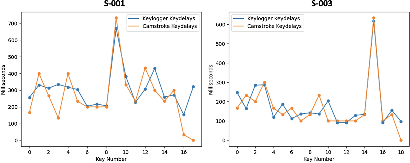 Fig. 12