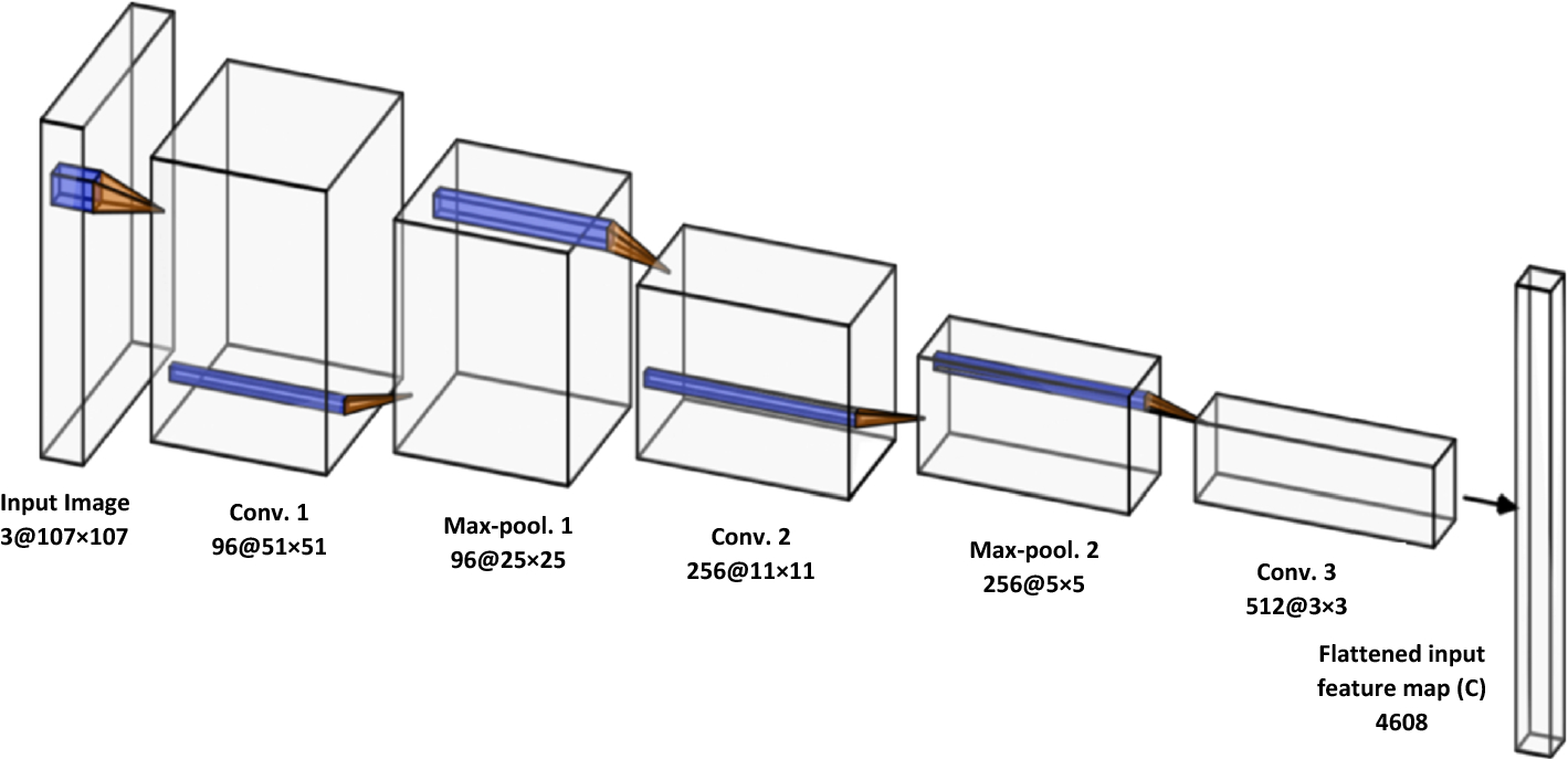 Fig. 2