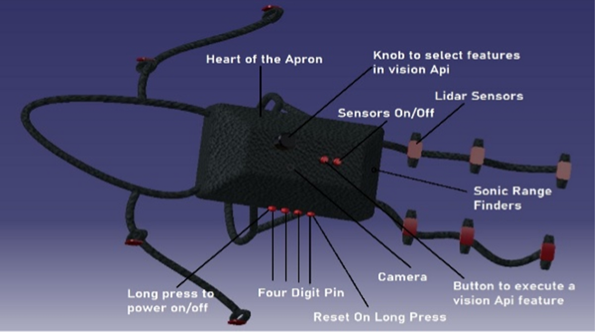 Fig. 1