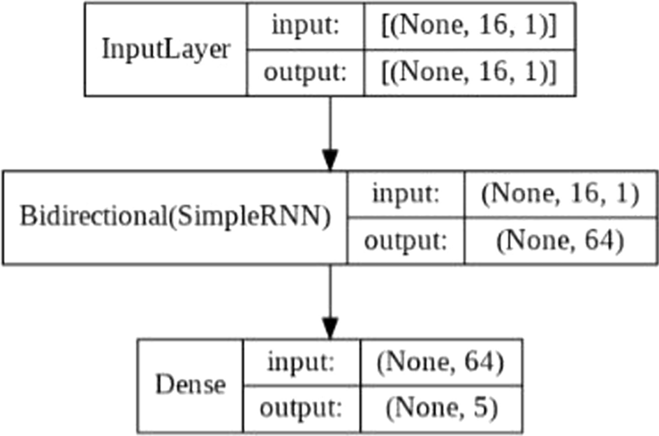 Fig. 9