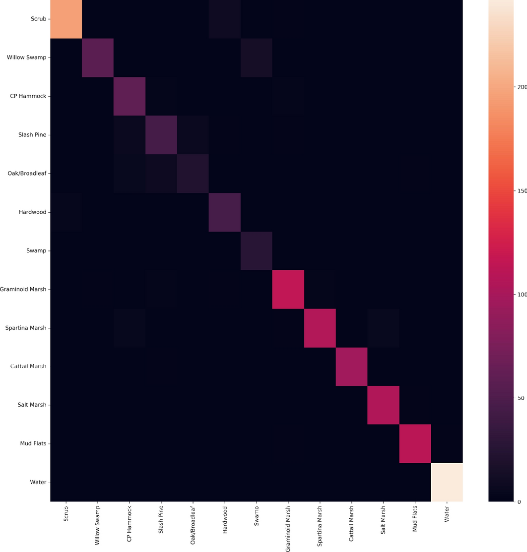 Fig. 12