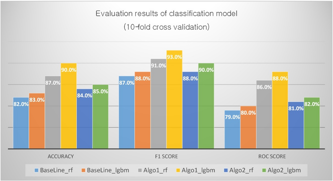 Fig. 13