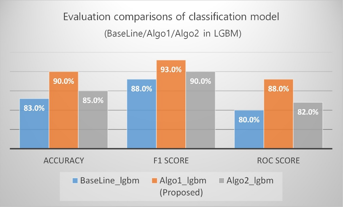 Fig. 14