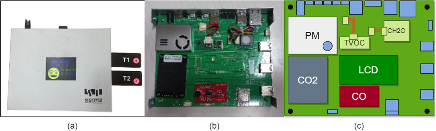 Fig. 2