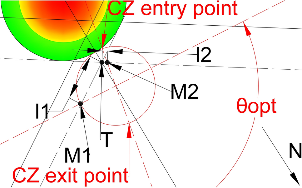 Fig. 14