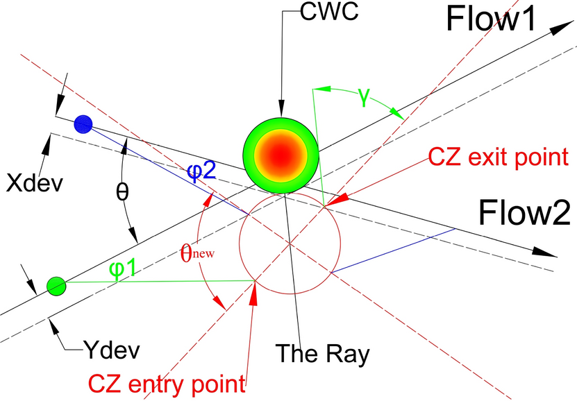 Fig. 17