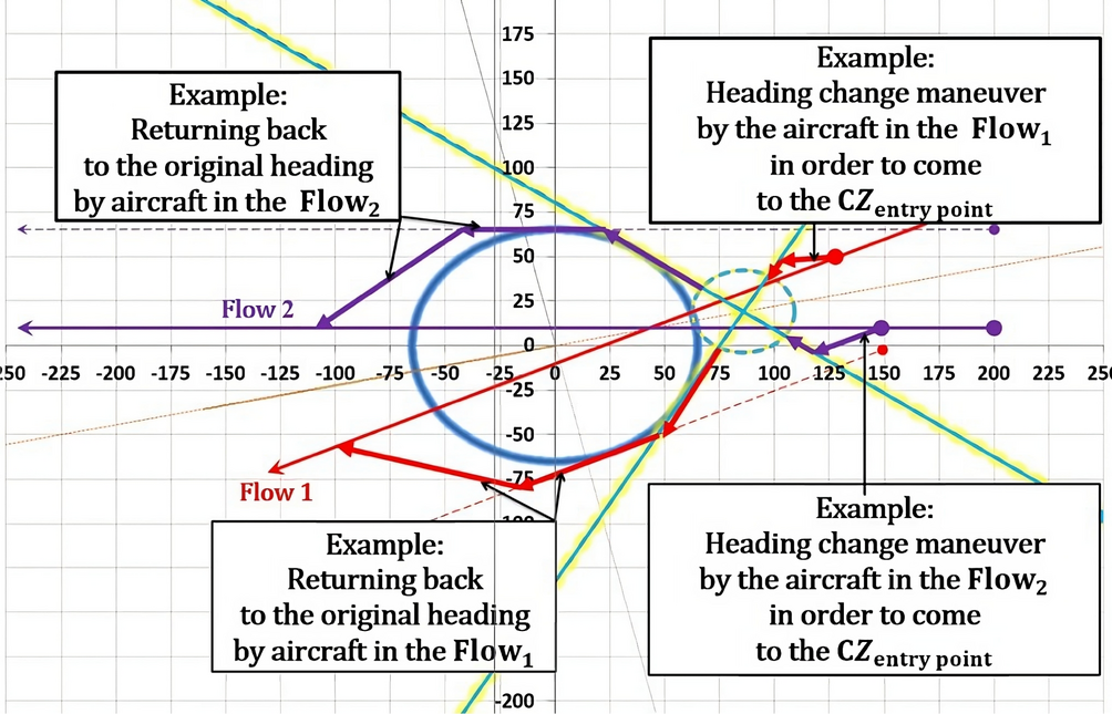 Fig. 18