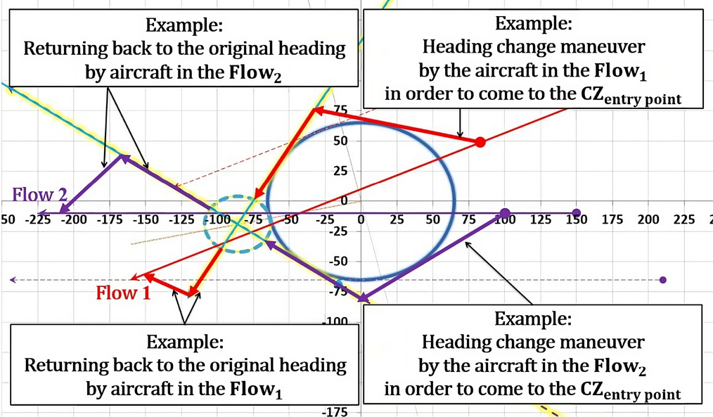 Fig. 20