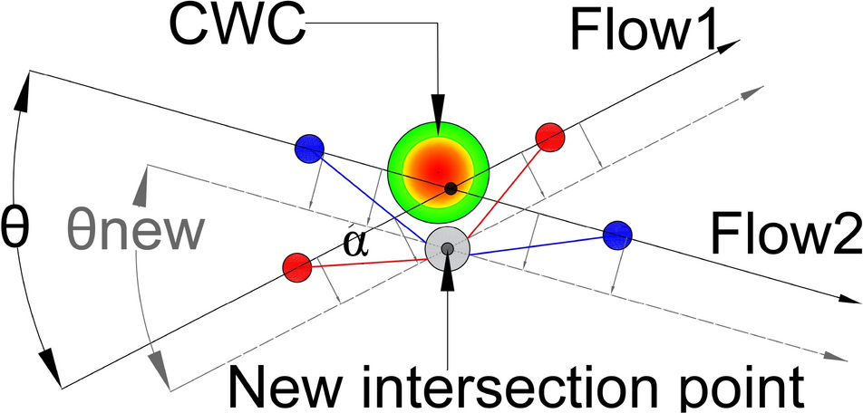 Fig. 6