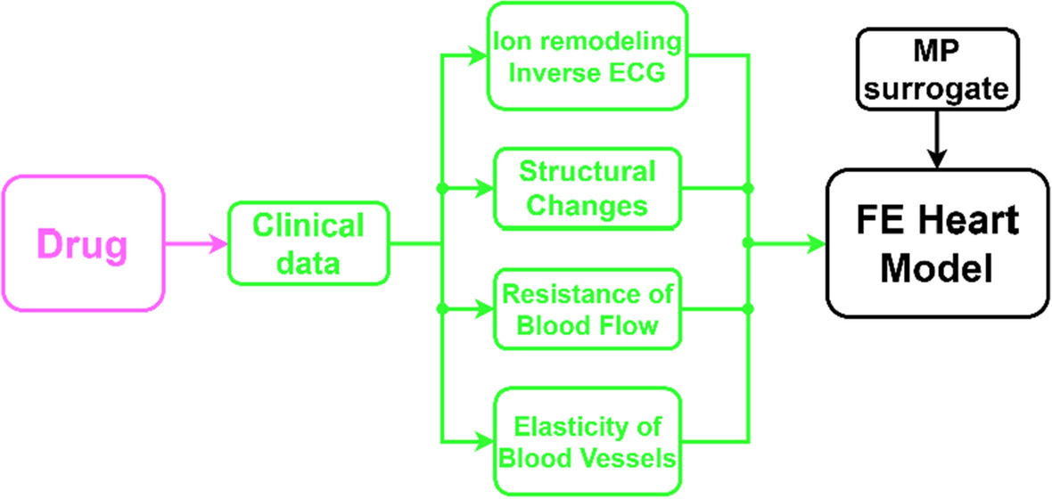 Fig. 9