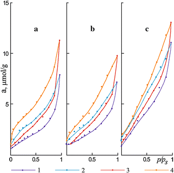 Fig. 4