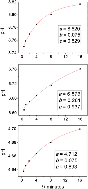 Fig. 2